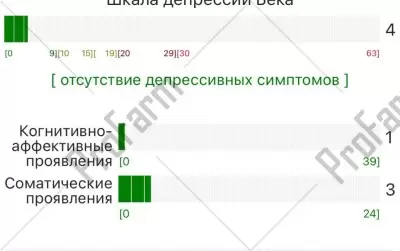 Отзыв от клиента "Олег"